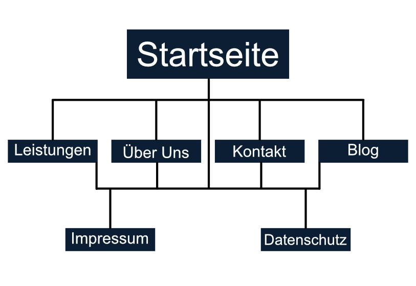 Website-Sitemap-Amb-Mechanics